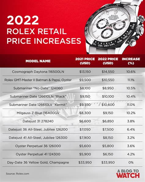 cost for a rolex watch|Rolex watches average price.